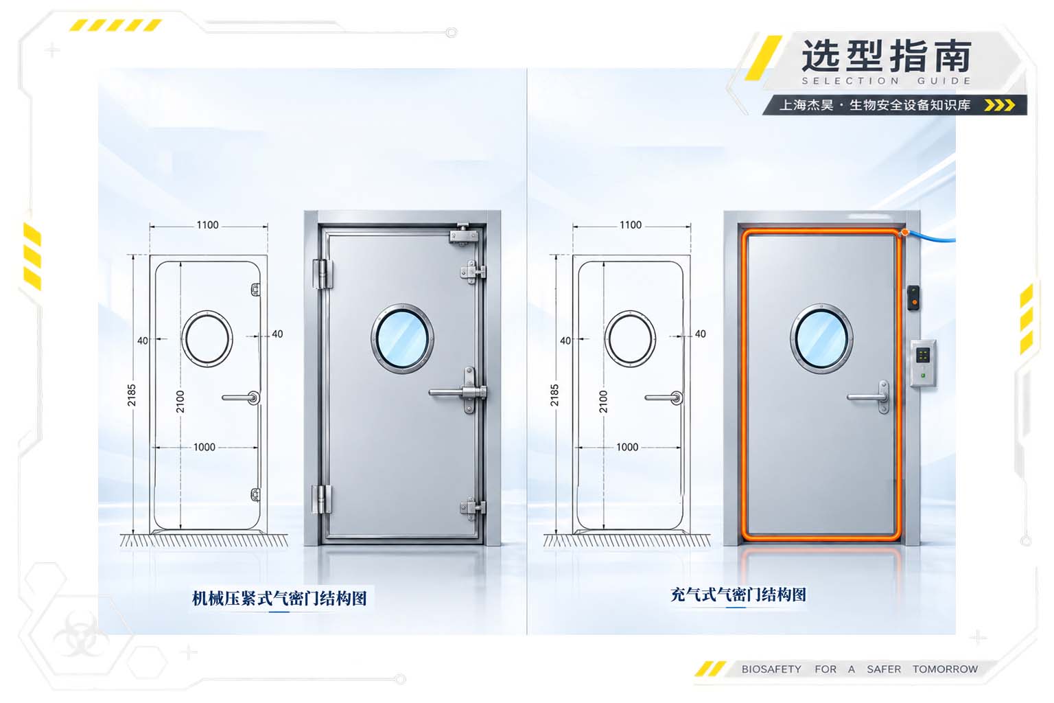 生物安全气密门选型参数与充气式机械压紧式对比